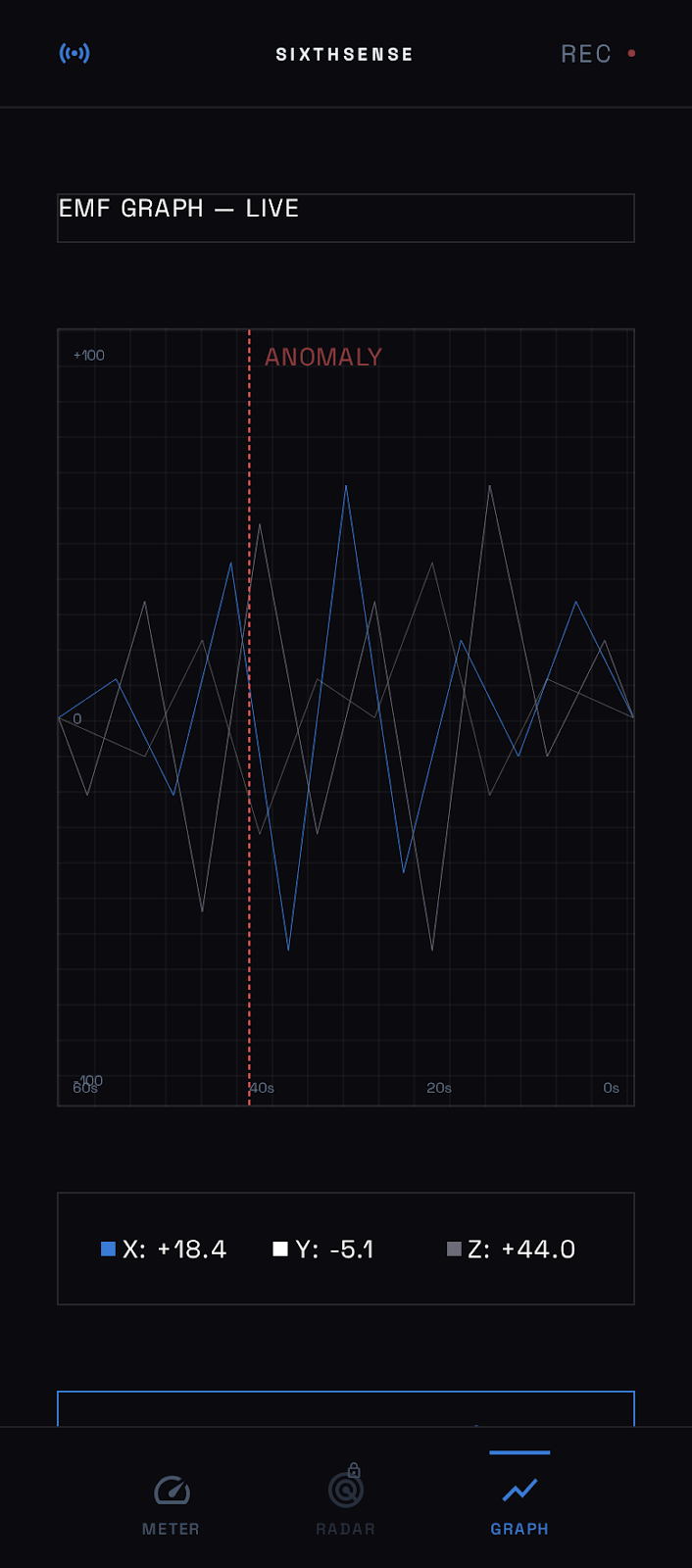 SixthSense Graph Mode — live oscilloscope with X, Y, Z axis traces