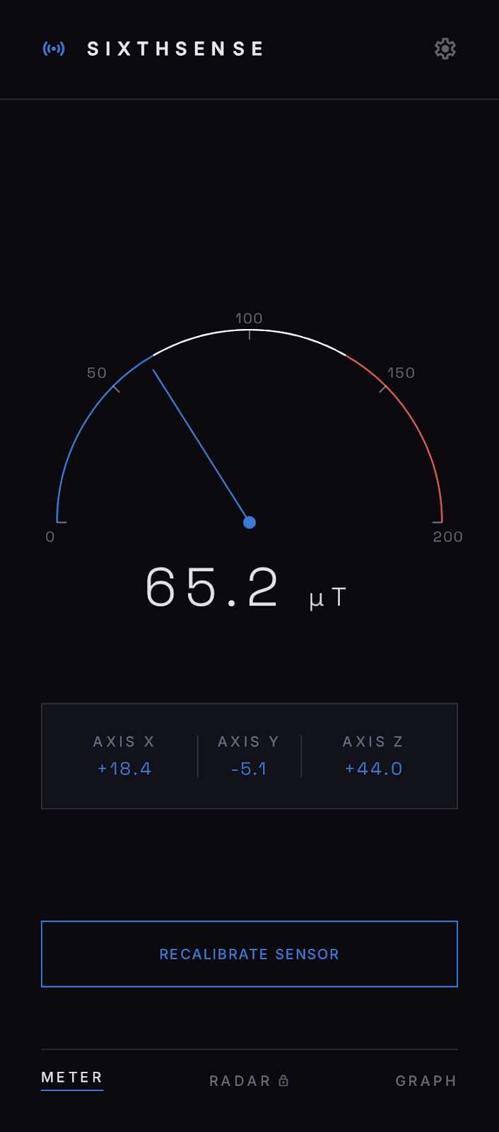 SixthSense Meter Mode — analog EMF gauge reading 65.2 µT
